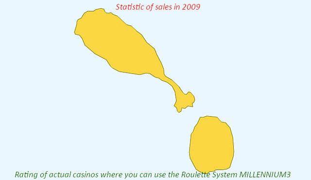 How To Play Online Casino In Saint Kitts &amp; Nevis